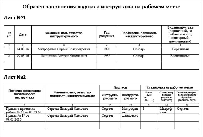 Выписка из журнала по охране труда образец заполнения