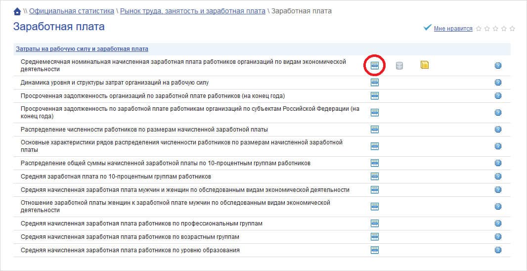 Сайт проверки юр лица. «Официальная статистика \ рынок труда, занятость и заработная плата». Информация о плановых проверках: где узнать. Роскомнадзор зарплата. Низкие оценки налоговых инспекций.