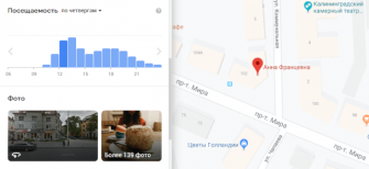 Гугл-карты - посещаемость