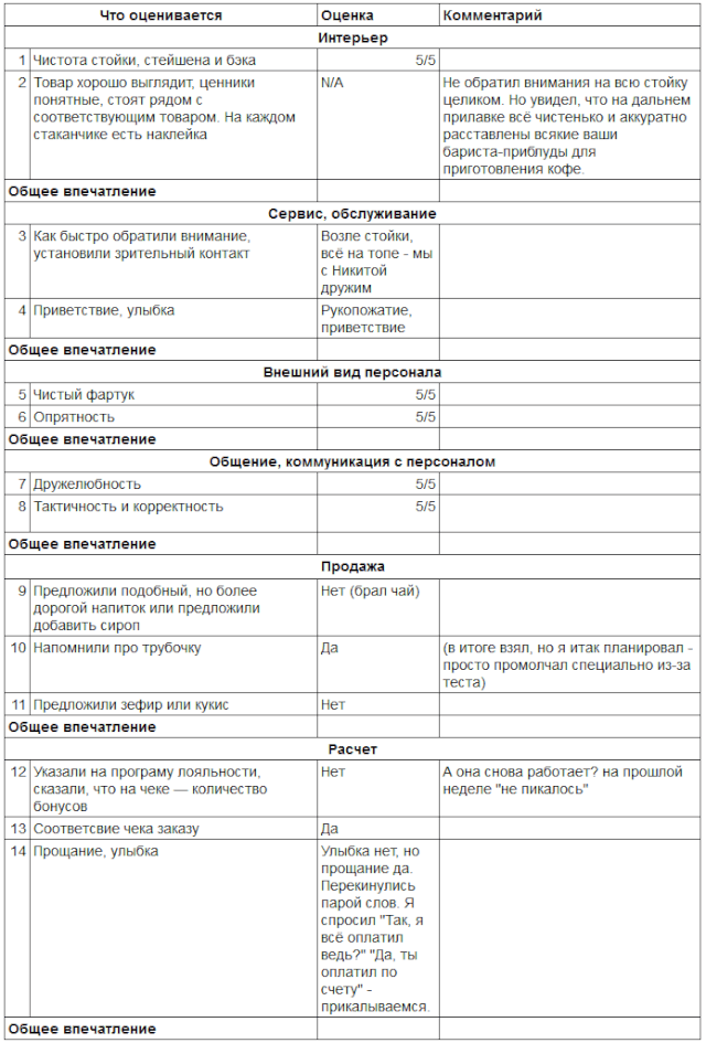 Чек лист тайный покупатель образец