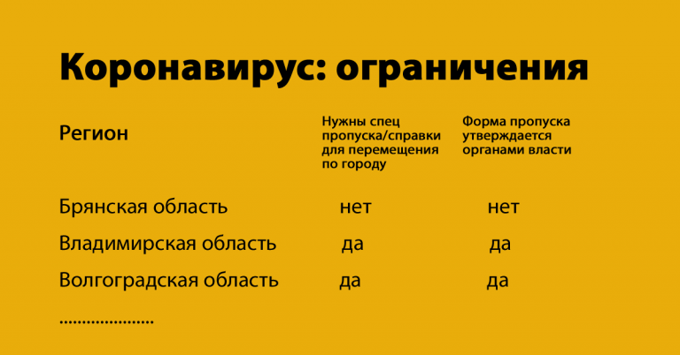 Ограничения для бизнеса по регионам из-за коронавируса