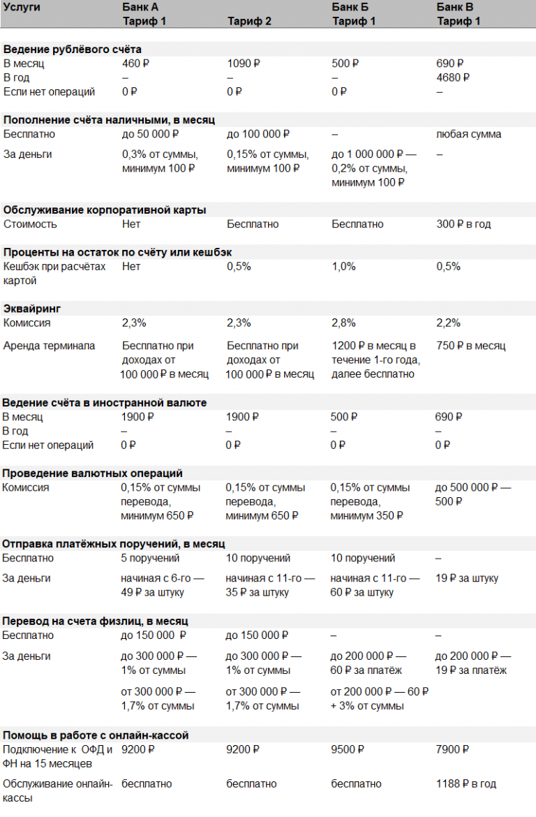 Сравнение тарифов банков. Сравнение тарифов для ИП. Банк для ИП сравнение тарифов. Банк для ИП сравнение тарифов таблица. Банки для ИП сравнить тарифы.