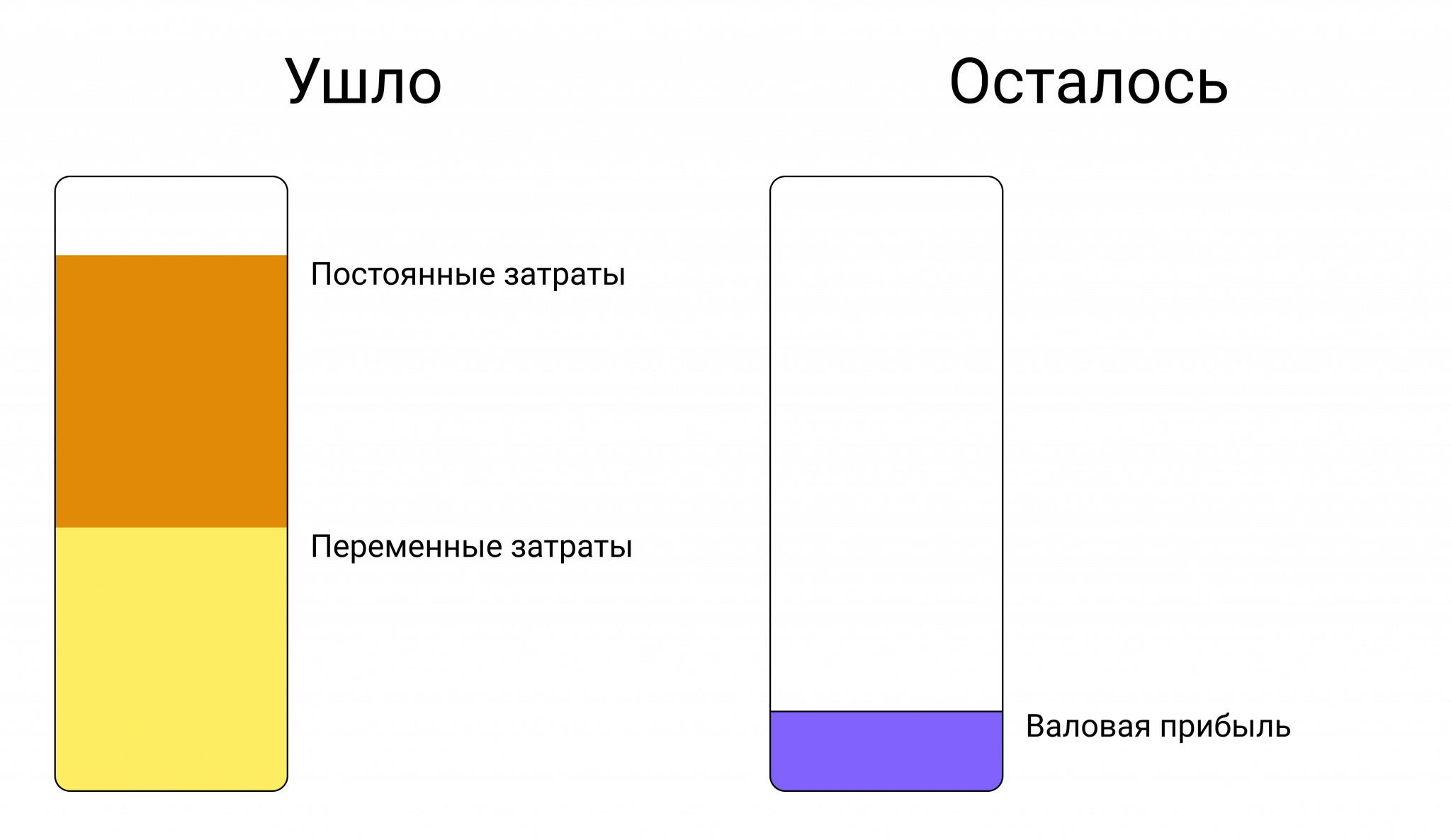Сколько вы можете взять из кассы: считаем деньги от продаж до чистой прибыли, фото 4