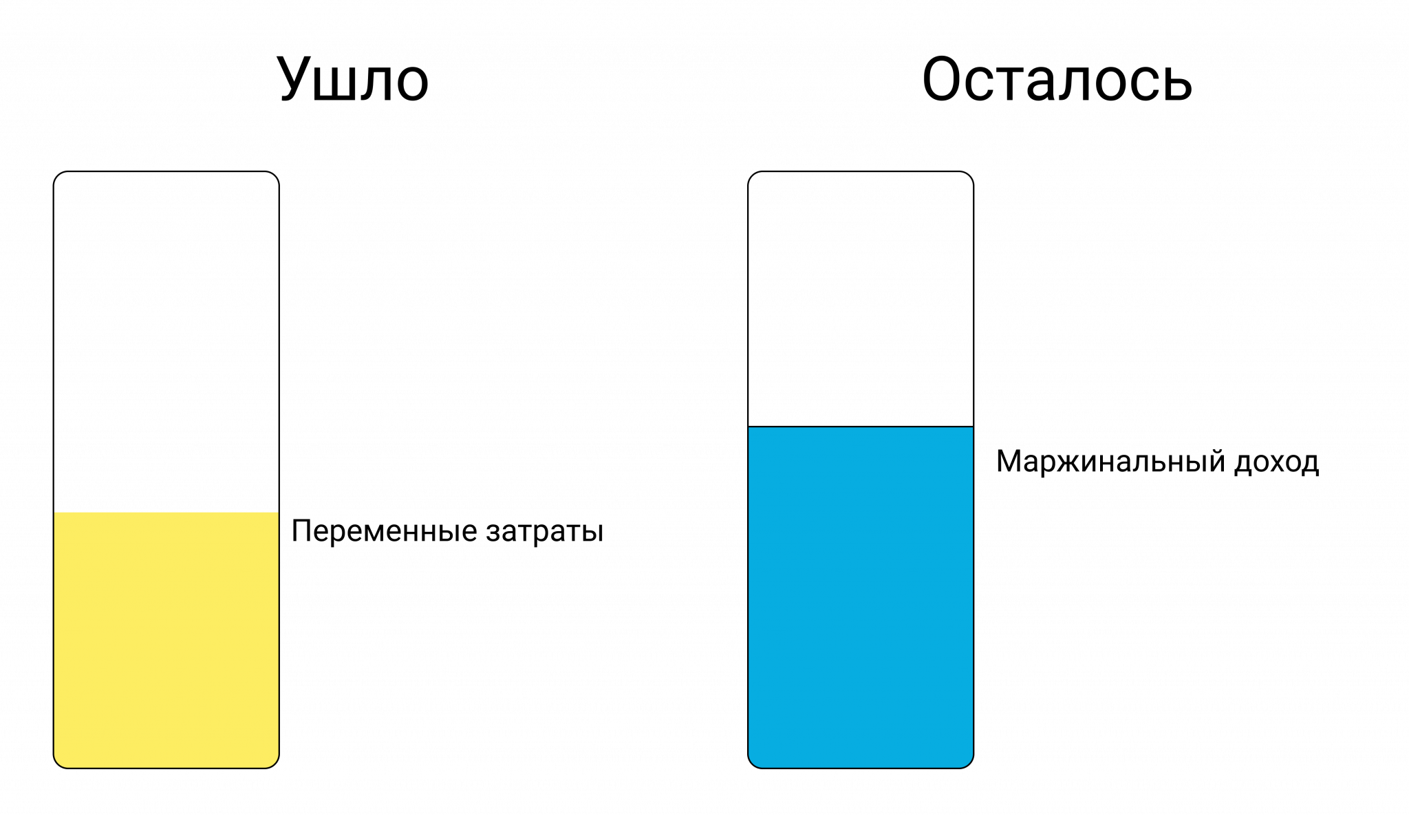 Сколько вы можете взять из кассы: считаем деньги от продаж до чистой прибыли, фото 3