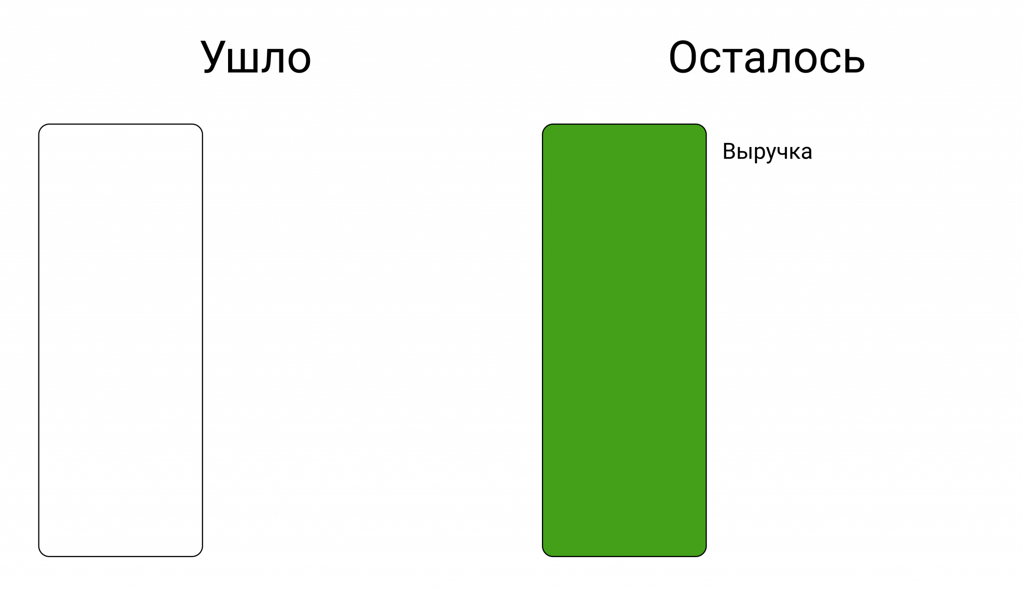 Сколько вы можете взять из кассы: считаем деньги от продаж до чистой прибыли, фото 2