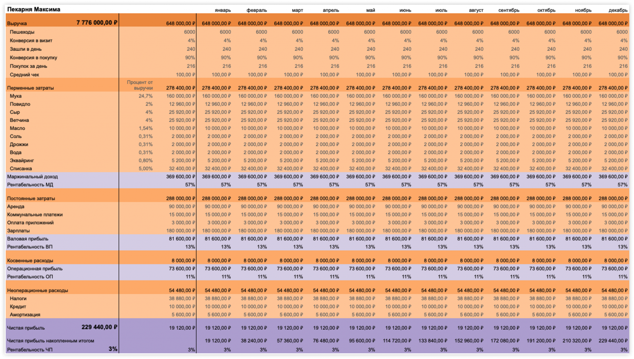 Сколько вы зарабатываете: составляем финансовый прогноз на год, фото 2