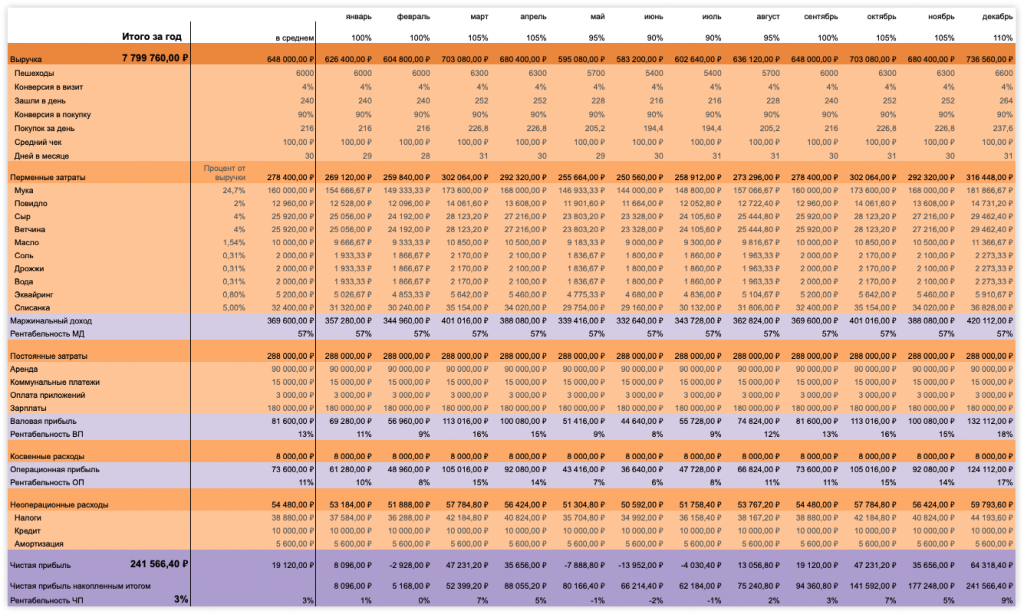 Сколько вы зарабатываете: составляем финансовый прогноз на год, фото 3