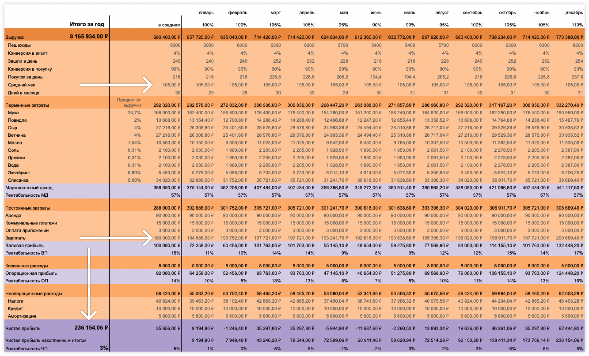 Сколько вы зарабатываете: составляем финансовый прогноз на год, фото 4