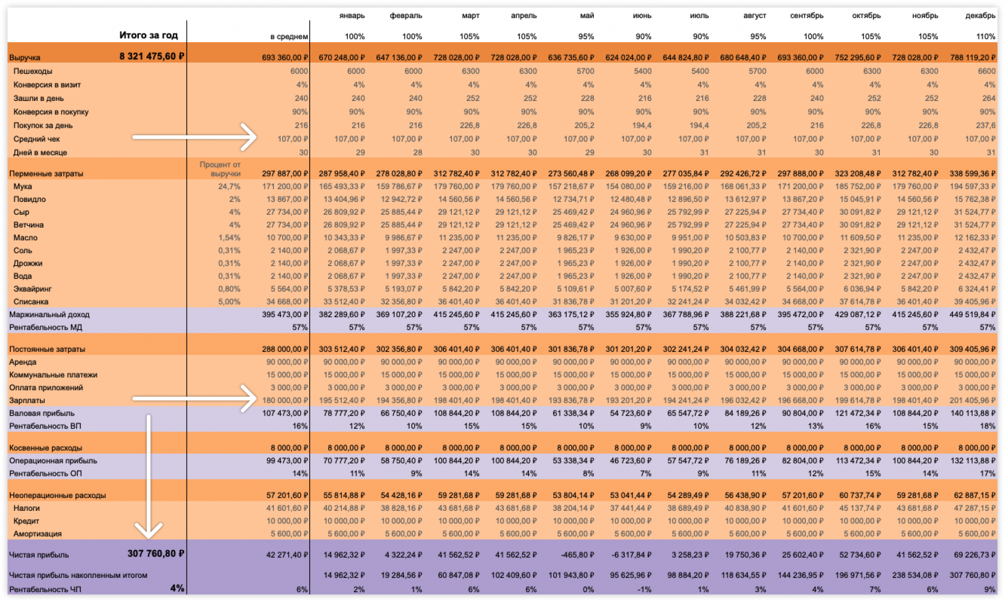 Сколько вы зарабатываете: составляем финансовый прогноз на год, фото 5
