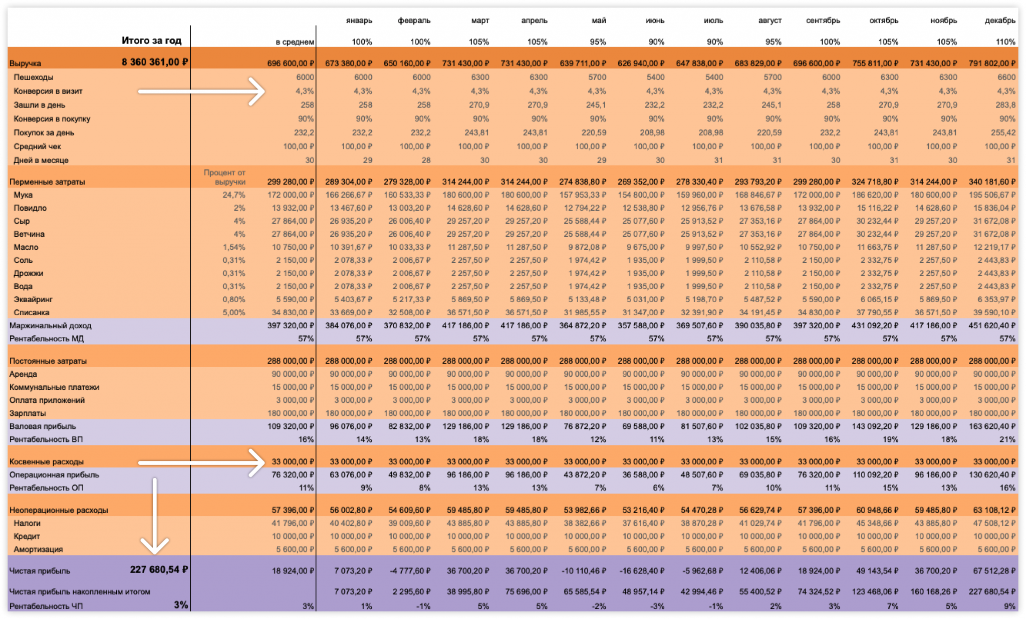 Сколько вы зарабатываете: составляем финансовый прогноз на год, фото 6