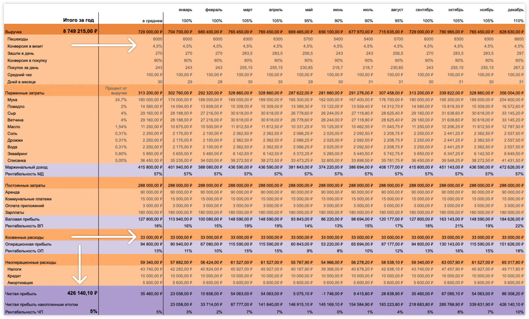 Сколько вы зарабатываете: составляем финансовый прогноз на год, фото 7
