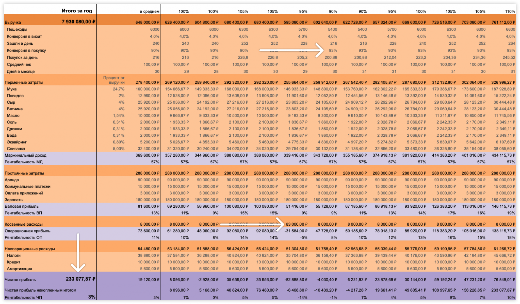 Сколько вы зарабатываете: составляем финансовый прогноз на год, фото 8