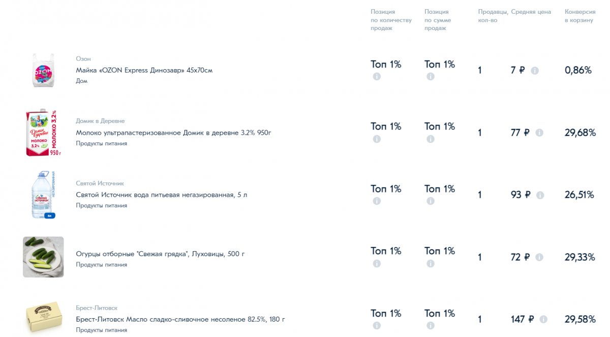 Как зарегистрироваться на Озоне и начать продавать: полный гайд по маркетплейсу, фото 2
