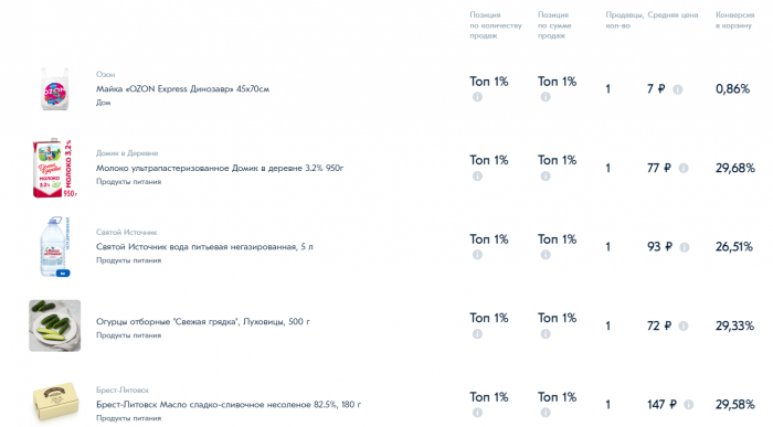 Как зарегистрироваться на Озоне и начать продавать: полный гайд по маркетплейсу, фото 2