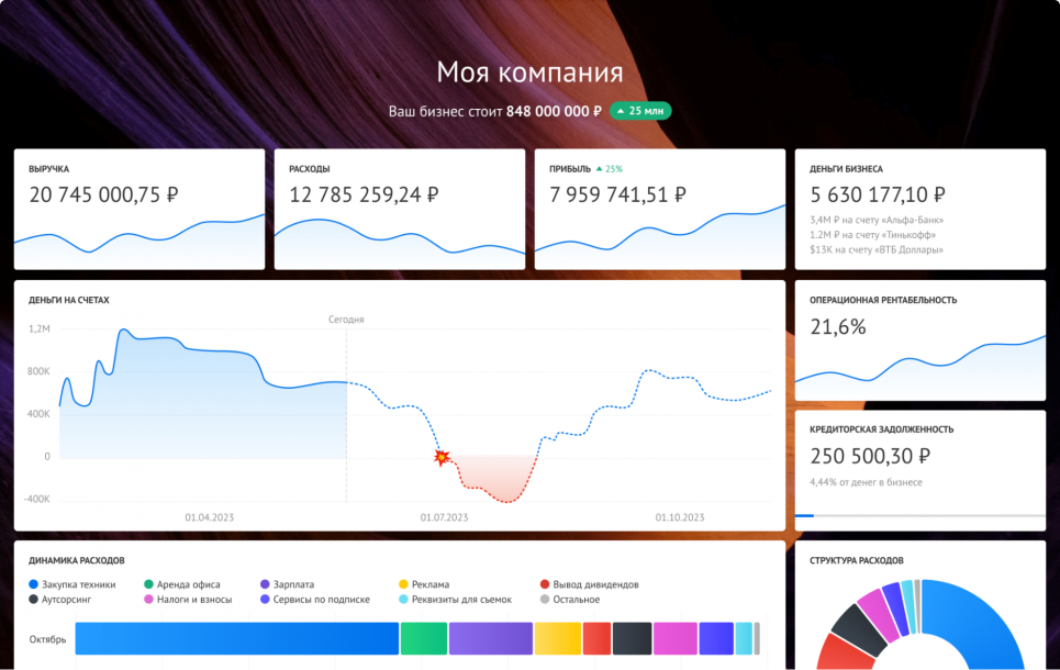Рейтинг 11 программ и сервисов для финансового учёта бизнеса: сравнение возможностей, тарифов и ограничений, фото 4