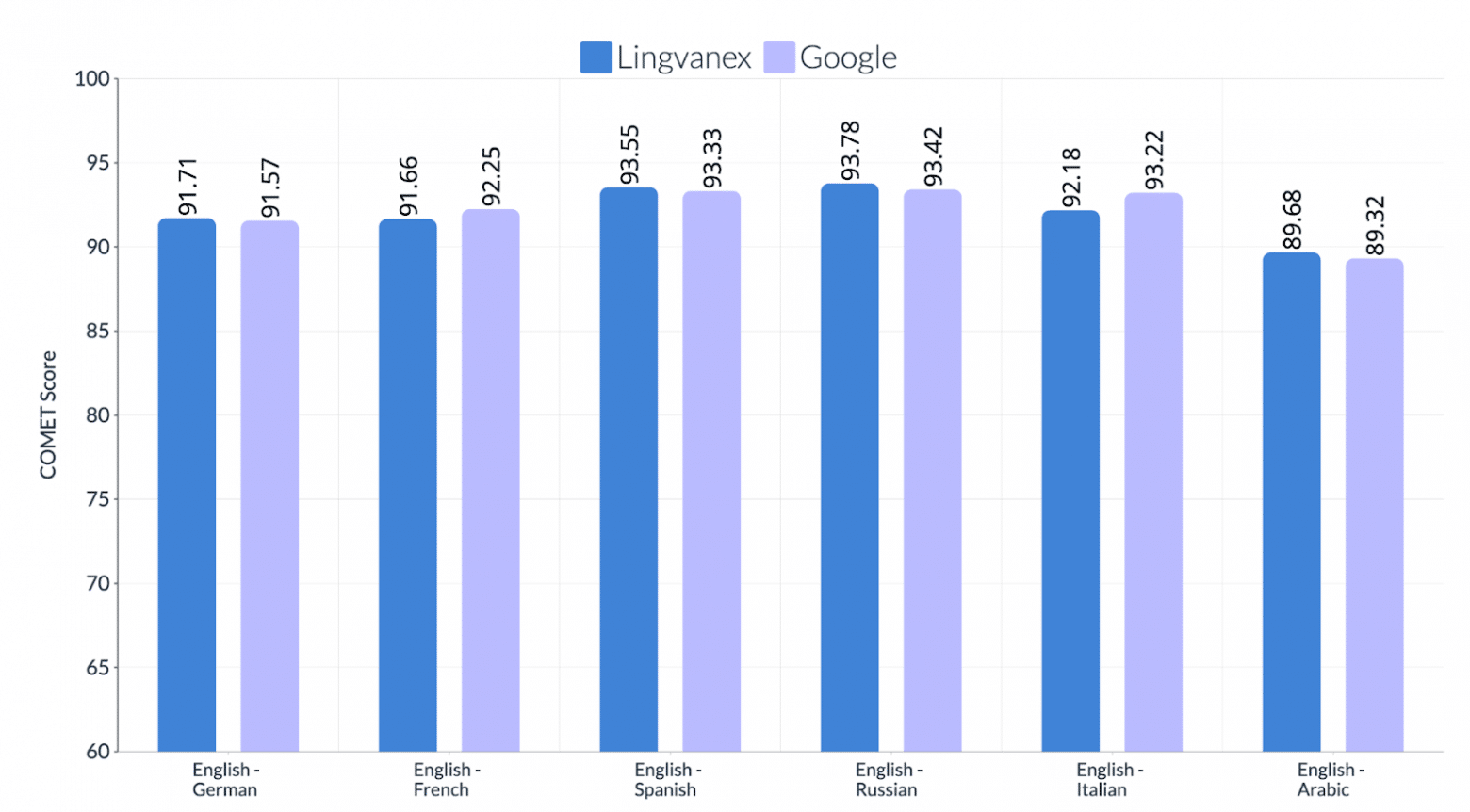 Как разработчику вывести свой продукт на международный рынок — опыт фаундера Lingvanex, фото 4